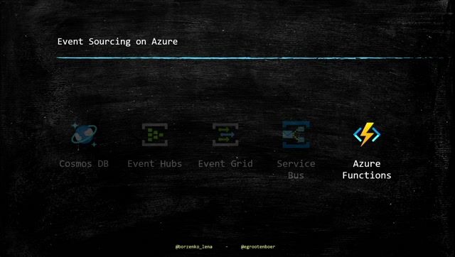 Architecting an end-to-end event-driven workflow on Azure