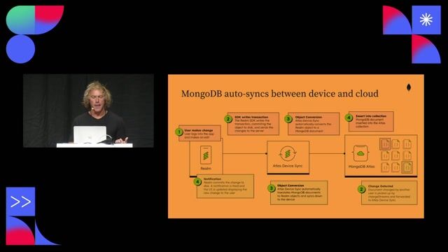 Understanding the mechanics of Atlas Device Sync