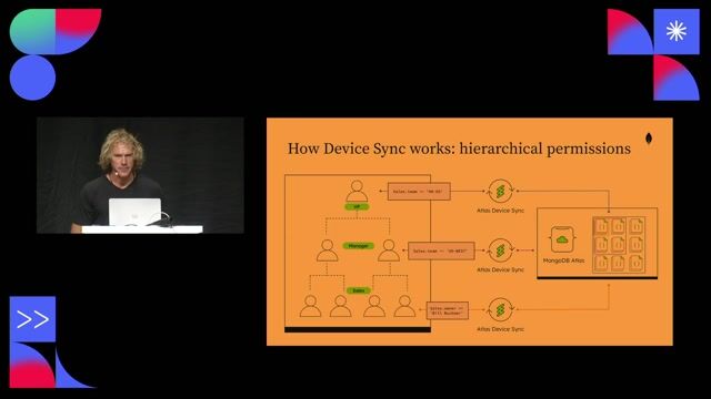 Implementing granular data permissions and access control