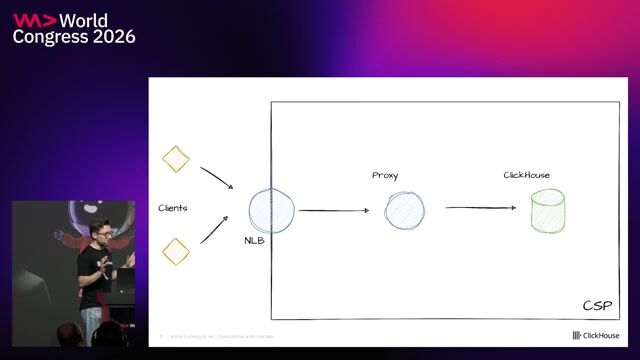 Rate-limiting using eBPF and Istio: How to protect your SaaS customers from themselves thumbnail