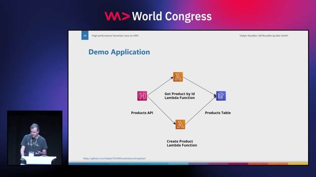 High performance Serverless Java on AWS thumbnail