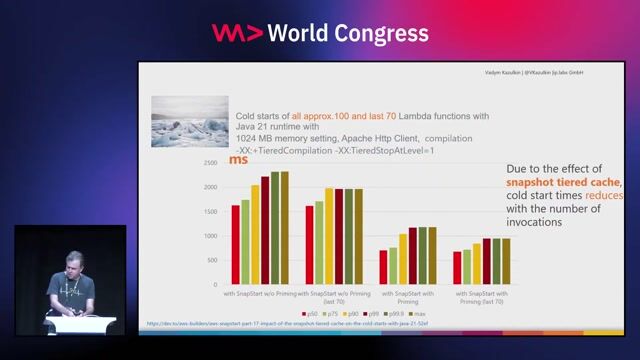 Using the Lambda profiler for advanced priming