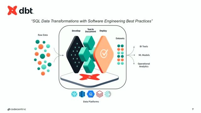 Enjoying SQL data pipelines with dbt thumbnail