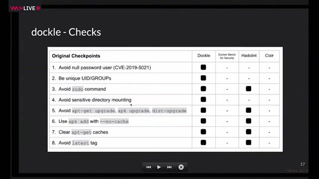 Reducing attack surface with Docker-slim