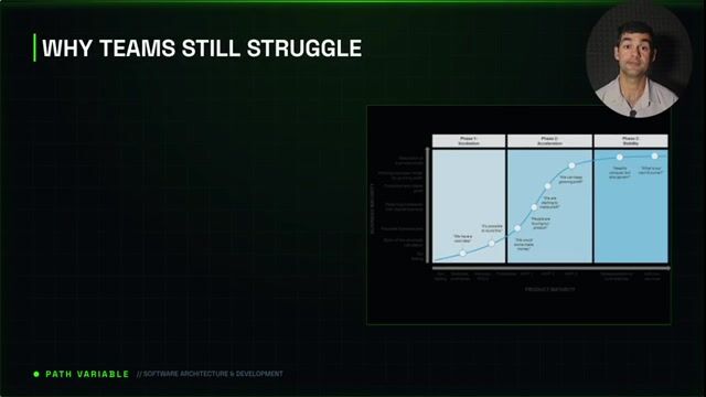 Beyond Loom: Practical Patterns for Virtual Threads, Structured Concurrency and Reactive Interop thumbnail