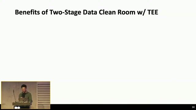 How trusted execution environments enable secure collaboration