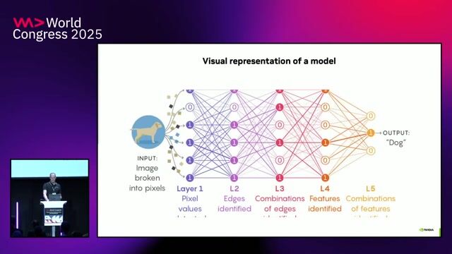 Understanding parallelism techniques for distributed AI training