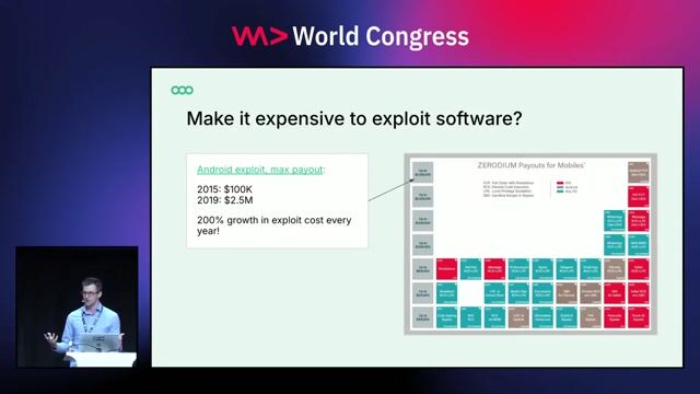 Adopting a secure guardrails over security gates mindset