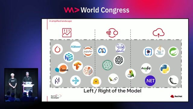 Understanding LangChain4j for Java AI applications