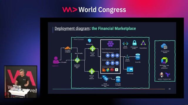 Implementing observability and health modeling in Azure