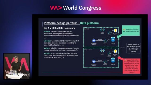 Understanding critical architectural trade-offs and anti-patterns