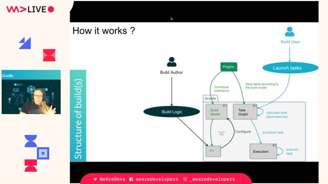 Managing Java versions with Gradle toolchains thumbnail