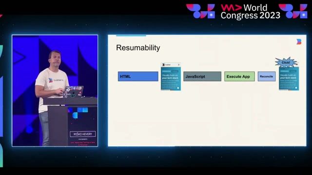 Introducing resumability as an alternative to hydration