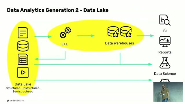 Understanding the modern cloud data platform