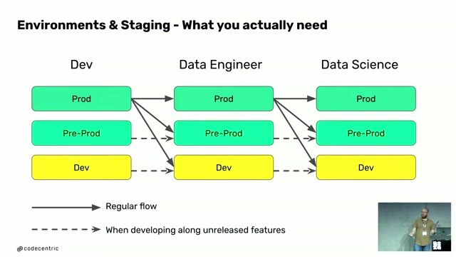 Using the Modern Data Stack and DBT for transformations