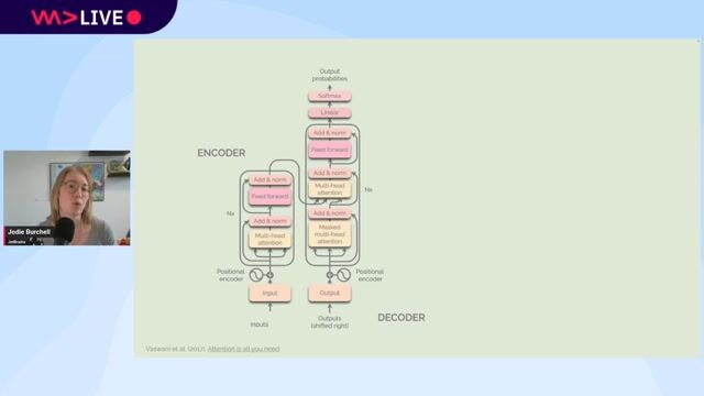 Lies, Damned Lies and Large Language Models