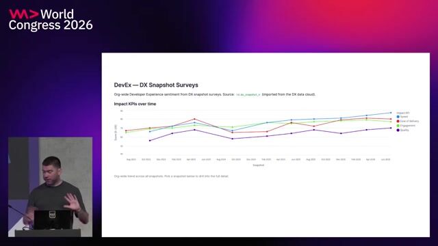 Measuring developer experience and the cost of output thumbnail