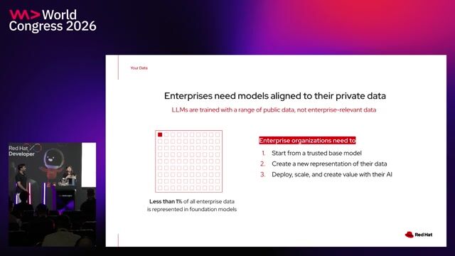 AI That Fits Your Business, Not the Other Way Around thumbnail