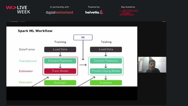 The standard workflow for machine learning in PySpark