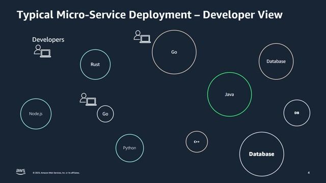 Demystifying application networking in the cloud thumbnail