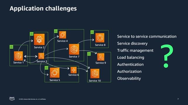 Understanding traditional vs application networking on AWS