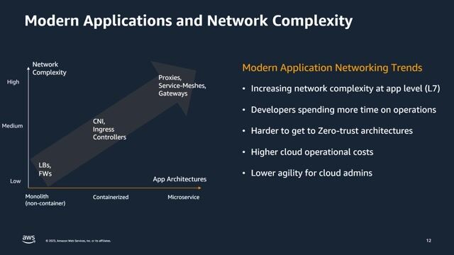 How proxies and sidecars create a service mesh