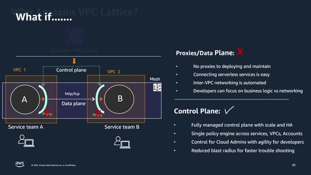 Introducing Amazon VPC Lattice to simplify networking