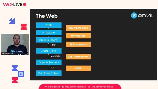 How the modern web stack violates the Zen of Python