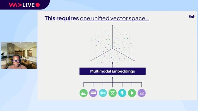 Unifying distinct media formats across shared vector spaces thumbnail