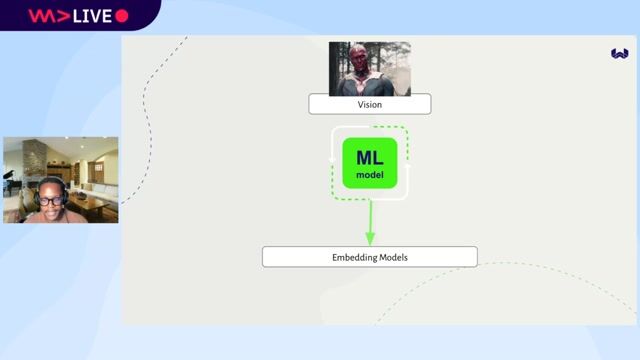 How vector search works by measuring distance