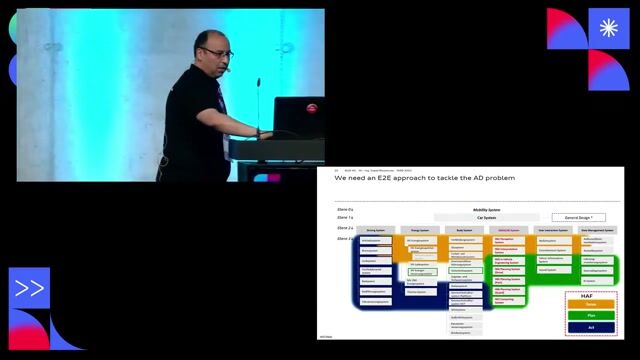 Adopting agile systems engineering for complex development