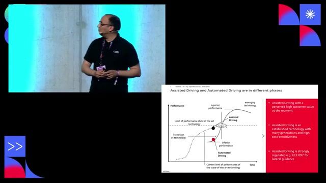 The crucial difference between assisted and automated driving