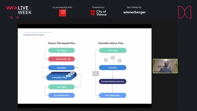 How the Transifex Native workflow operates in practice