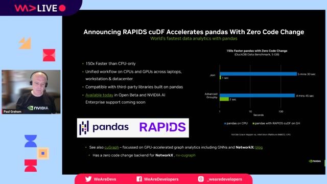 A progressive approach to programming GPUs in Python
