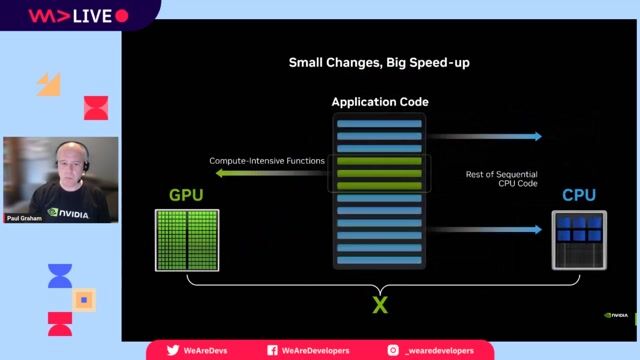 Understanding modern GPU architecture and operation