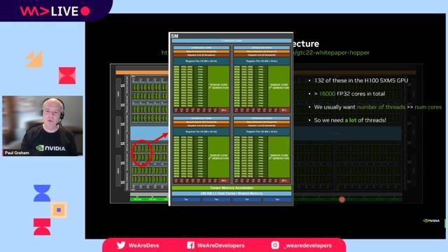 Introducing the CUDA parallel computing platform