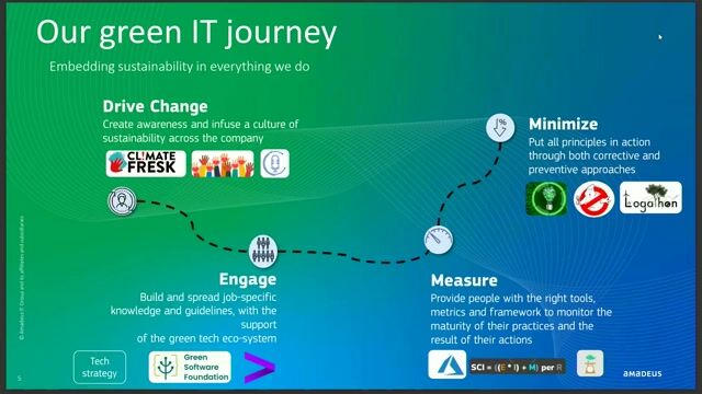 A four-step journey to sustainable software