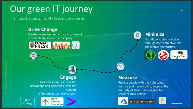 Building awareness with Climate Fresk and communities