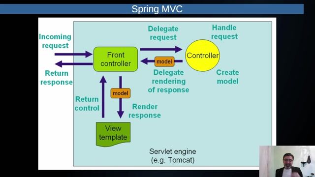Servlets as the foundation of modern Java frameworks thumbnail