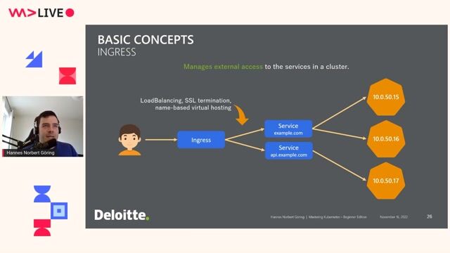Injecting sensitive configuration values via Kubernetes secrets thumbnail