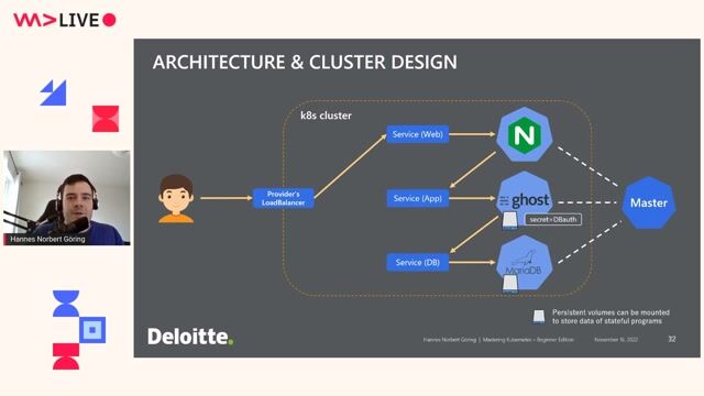A practical example of a webshop on Kubernetes