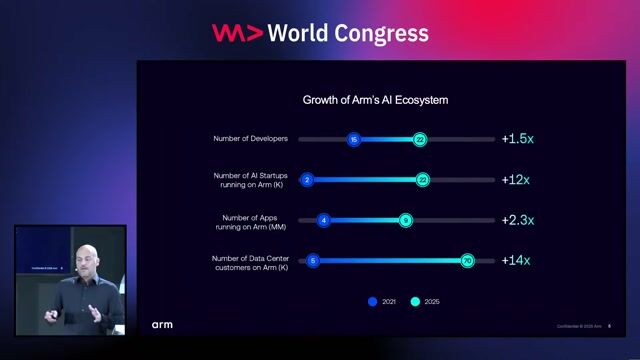 Navigating the diverse mobile AI framework ecosystem