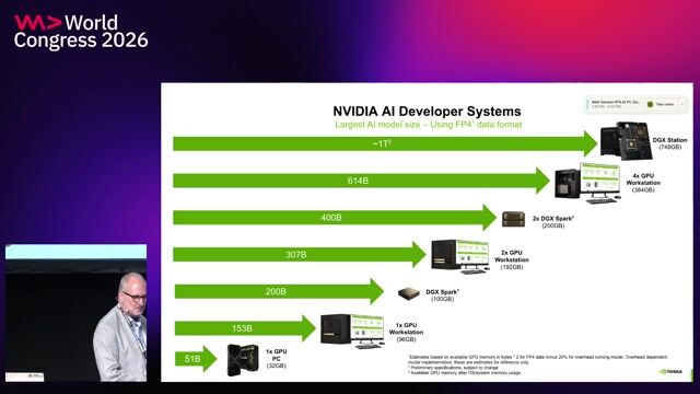 RTX AI PC: Developing local and edge AI applications thumbnail