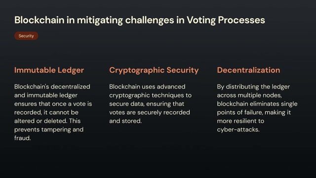 How blockchain features improve voting integrity