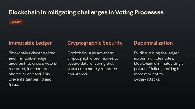Empowering Democratic Processes: Building a Hybrid Voting Platform thumbnail