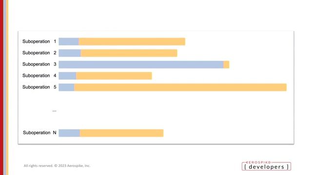 Achieving speed and efficiency without caching