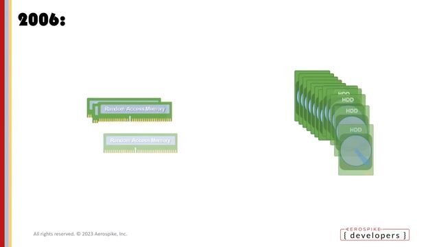 Traditional database architecture and its reliance on caching