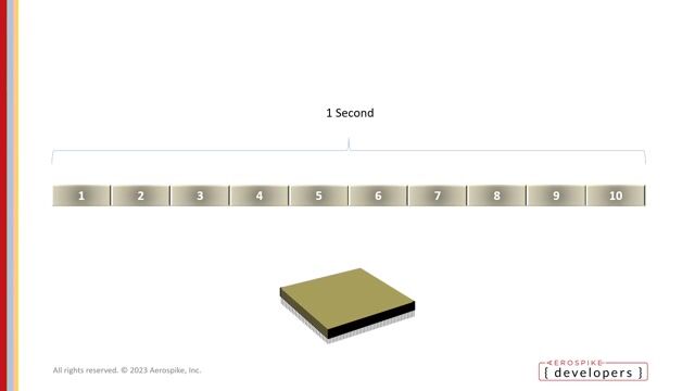 Leveraging Moore’s Law: Optimising Database Performance thumbnail