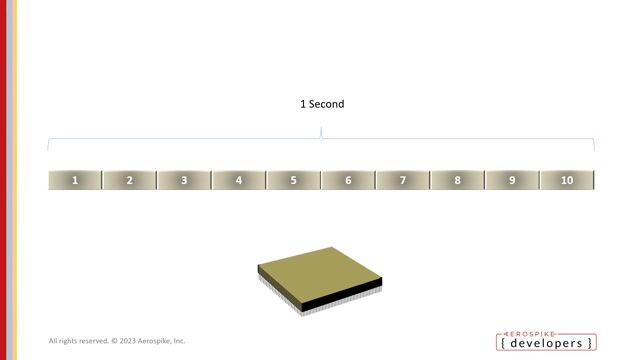 The evolution of Moore's Law and its impact on software