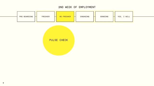 Transitioning from corporate to project-specific onboarding